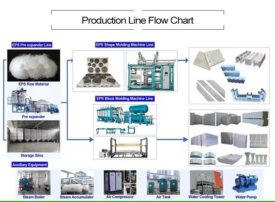 電動シザーのブロック切断機 1200mmまで切断容量